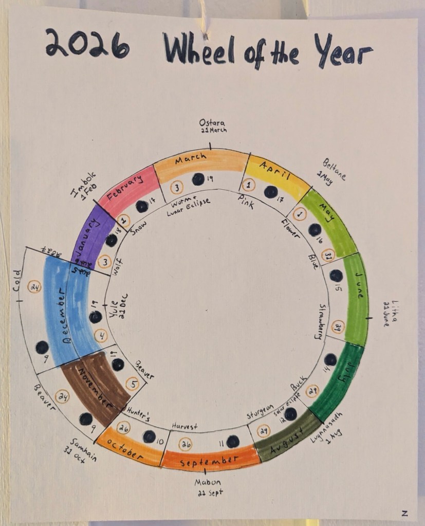 Spiral of the year 2026 with sections for each month, markings for pagan feasts like Beltane and Imbolc, and the lunar phases, entitled “wheel of the year.” The intention is to demonstrate the time is spiral and unfurls outward from a central point, with significant dates aligning circularly as time moves forward.